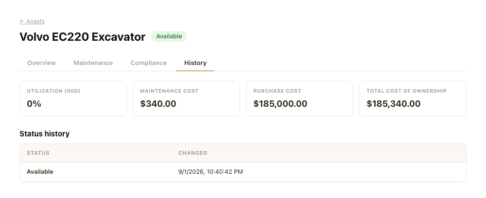 An asset's History tab, showing utilization, cost tiles, and a status timeline