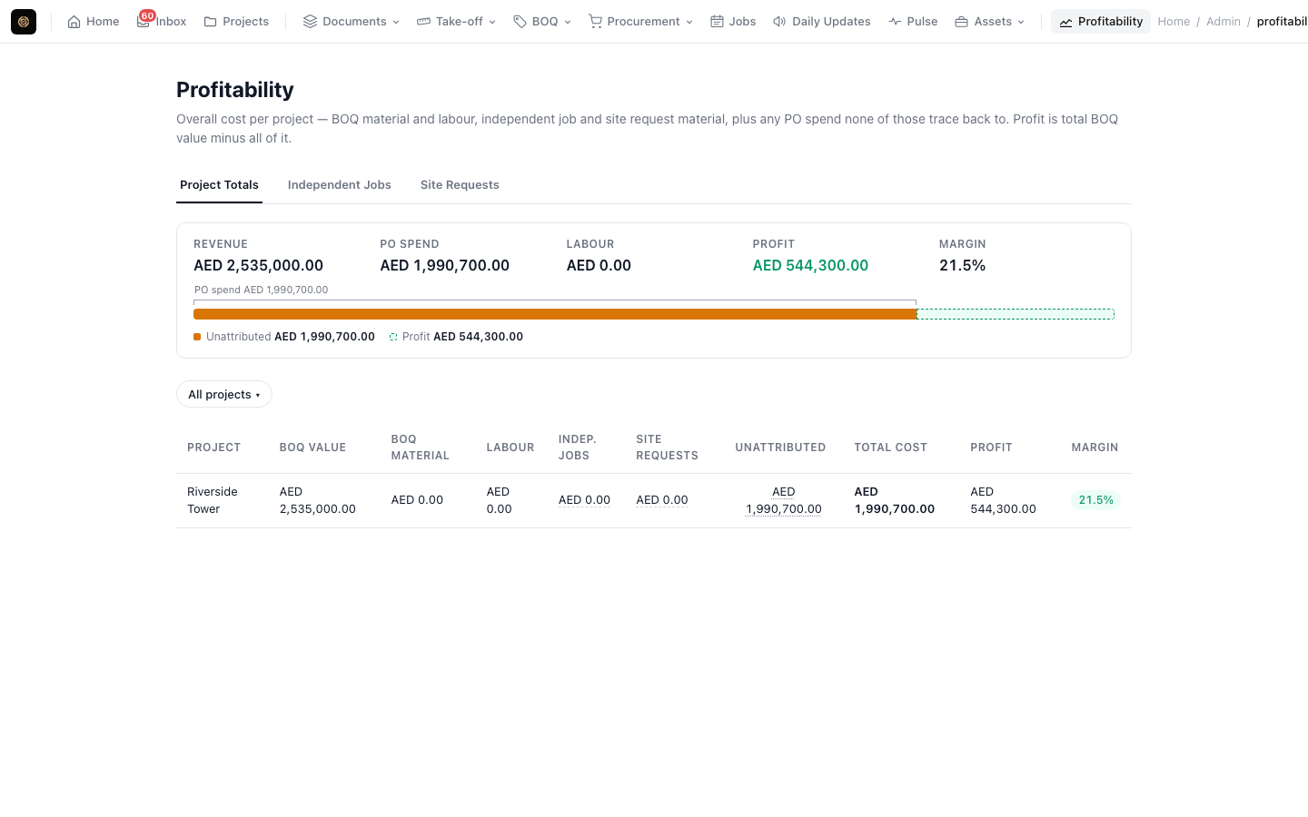 Profitability dashboard comparing revenue and cost per project